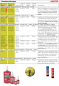 Preview: Schraubensicherungen, LOCTITE 222, 243, 270, 2701, 272, 290, Sicherungsklebstoff, Klebstoff, Schraubenklebstoff