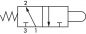 Preview: 3/2-Wege Nockenventile & Rollenventile, Standard