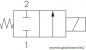 Preview: 2/2-Wege Magnetventile aus Messing, Eco-Line, stromlos geschlossen (NC), Wasserventil, Wegeventil, Ventil, alle Größen