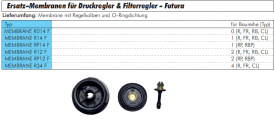 Ersatz-Membranen für Druckregler & Filterregler - Futura