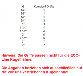 Kombigriffe für Kugelhähne aus Messing vernickelt, Ersatzgriffe, Griffe, Griff, Hahn, Kugelhahngriff, Hebel