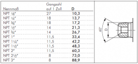 Gerade Schneidringverschraubung (NPT-Gewinde), Edelstahl 1.4571, alle Größen