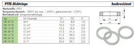 PTFE-Dichtringe, hochresistent