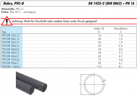 1m PVC-Rohre, Rohrlänge 1m, METERWARE (Anschnitte)