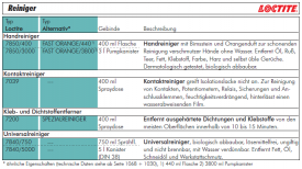 Reiniger, Loctite 7039, 7061, 7840, 7200, Loctitereiniger