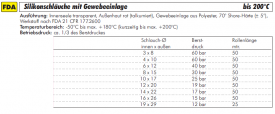 10m Silikonschläuche, mit Gewebeeinlage, bis 200°C, METERWARE (Anschnitte)