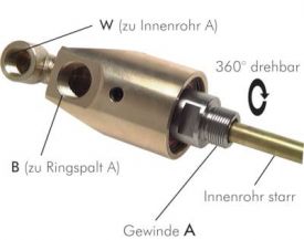 Universal-Drehdurchführungen für stationäres Innenrohr bis 3500 U/min., bis 50 bar, Messing, Durchführung, drehbar, alle Größen