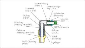 Steckverschraubungen mit zwei Kugellagern, Schnelldrehverschraubung, Standard, alle Größen