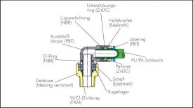 Winkelsteckverschraubungen mit einem Kugellager, Standard, alle Größen