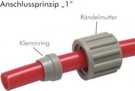 Gerade Verschraubung, PA, Anschlussprinzip "1" für Schläuche (nicht für PTFE-Schläuche), alle Größen