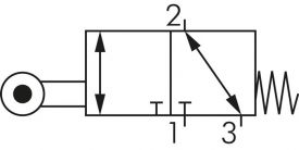 3/2-Wege & 5/2-Wege Endschalter, Baureihe VM