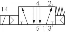 5/2-Wege NAMUR-Magnetventile G 1/4", Baureihe V30