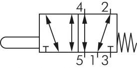 3/2-Wege & 5/2-Wege Endschalter, Baureihe VM