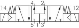 5/2-Wege und 5/3-Wege Magnetventile G 1/8", Baureihe RV10, alle Steuerspannungen