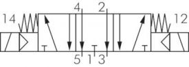 5/2-Wege und 5/3-Wege Magnetventile G 1/8", Baureihe RV10, alle Steuerspannungen