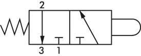 3/2-Wege Nockenventile & Rollenventile, Standard