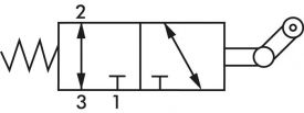 3/2-Wege Nockenventile & Rollenventile, Airtec