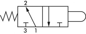 3/2-Wege Nockenventile & Rollenventile, Standard