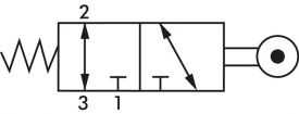 3/2-Wege Nockenventile & Rollenventile, Standard