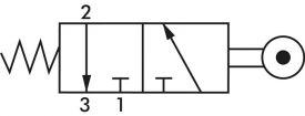 3/2-Wege Nockenventile & Rollenventile, Standard