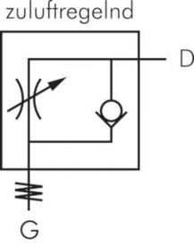 Drosselrückschlagventile, zylindrisches Gewinde, Standard, alle Größen