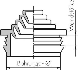 Kabeldurchführungen