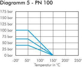 Edelstahl-Kugelhähne 2-teilig, DVGW geprüft (PN 5 / MOP 5), IG, EN 331, von 40 bis 100 bar, Hahn, Kugelhahn, Gashahn, alle Größen