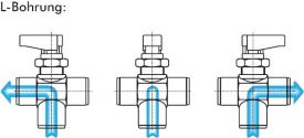 3-Wege T-Kugelhähne mit einseitigem Knebelgriff, kompakt, PN 20, L- oder T-Böhrung, Schalttafeleinbau, alle Größen