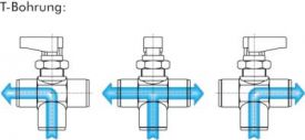3-Wege T-Kugelhähne mit einseitigem Knebelgriff, kompakt, PN 20, L- oder T-Böhrung, Schalttafeleinbau, alle Größen
