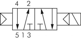 5/2-Wege Magnetventile, Baureihe M