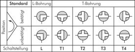 3-Wege Kugelhähne, L-Bohrung + T-Bohrung, bis 55 bar