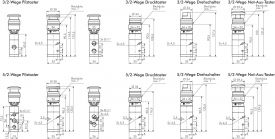 3/2-Wege Tasterventile & Drehschalter (Ø 30,5), Baureihe VM