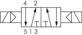 5/2-Wege Magnetimpulsventile, Baureihe M