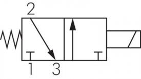 3/2-Wege-Magnetventile (direktbetätigt) geschlossen (NC) Baureihe MS, AIRTEC