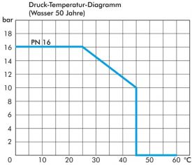 Verbinder mit Klebemuffen, PVC-U, PN 16