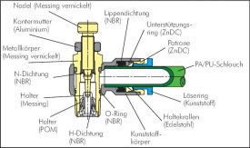 Drosselrückschlagventile, Mini, alle Grössen