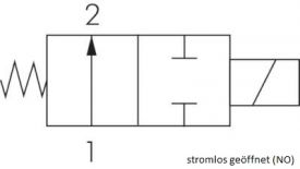 2/2-Wege Magnetventile aus Messing, stromlos geöffnet (NO), Wasserventil, Wegeventil, Ventil, alle Größen