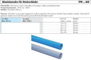 1m Aluminiumrohr, Rohrlänge 1m, METERWARE (Anschnitte)