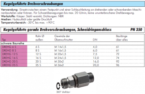 Kugelgeführte gerade Drehverschraubungen, Schneidringanschluss, Stahl verzinkt, alle Größen