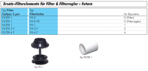 Ersatz-Filterelemente für Filter & Filterregler - Futura