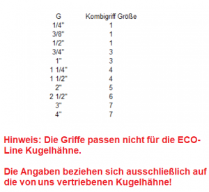 Kombigriffe für Kugelhähne aus Messing vernickelt, Ersatzgriffe, Griffe, Griff, Hahn, Kugelhahngriff, Hebel