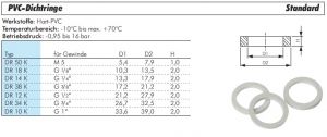 PVC-Dichtringe, Standard