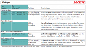 Reiniger, Loctite 7039, 7061, 7840, 7200, Loctitereiniger