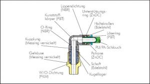 Schnell-Drehverschraubungen, Messing vernickelt, bis 1500 min-1, alle Größen