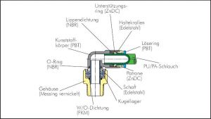 Winkelsteckverschraubungen mit einem Kugellager, zylindrisches Gewinde, Standard, alle Größen