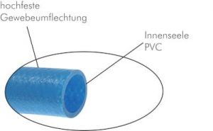 1m PC-Spezial Pneumatikschläuche, Pneumatikschlauch, METERWARE