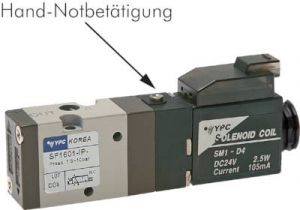 3/2-Wege-Magnetventile mit Federrückstellung M5, Ventil, YPC, Baureihe SF1000, Magnetventil, Wegeventil