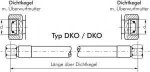 Konfektionierte Hochdruckschläuche mit 2 Stahlgeflechten, beidseitig Innengewinde