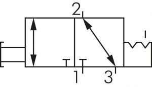 3/2-Wege Axial-Handhebelventile, Baureihe VL