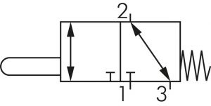 3/2-Wege & 5/2-Wege Endschalter, Baureihe VM